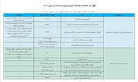 فهرست کالاهای آسیب رسان به سلامت 